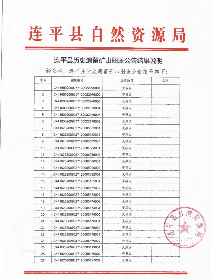 连平县历史遗留矿山图斑公告结果说明(1)_页面_1.jpg