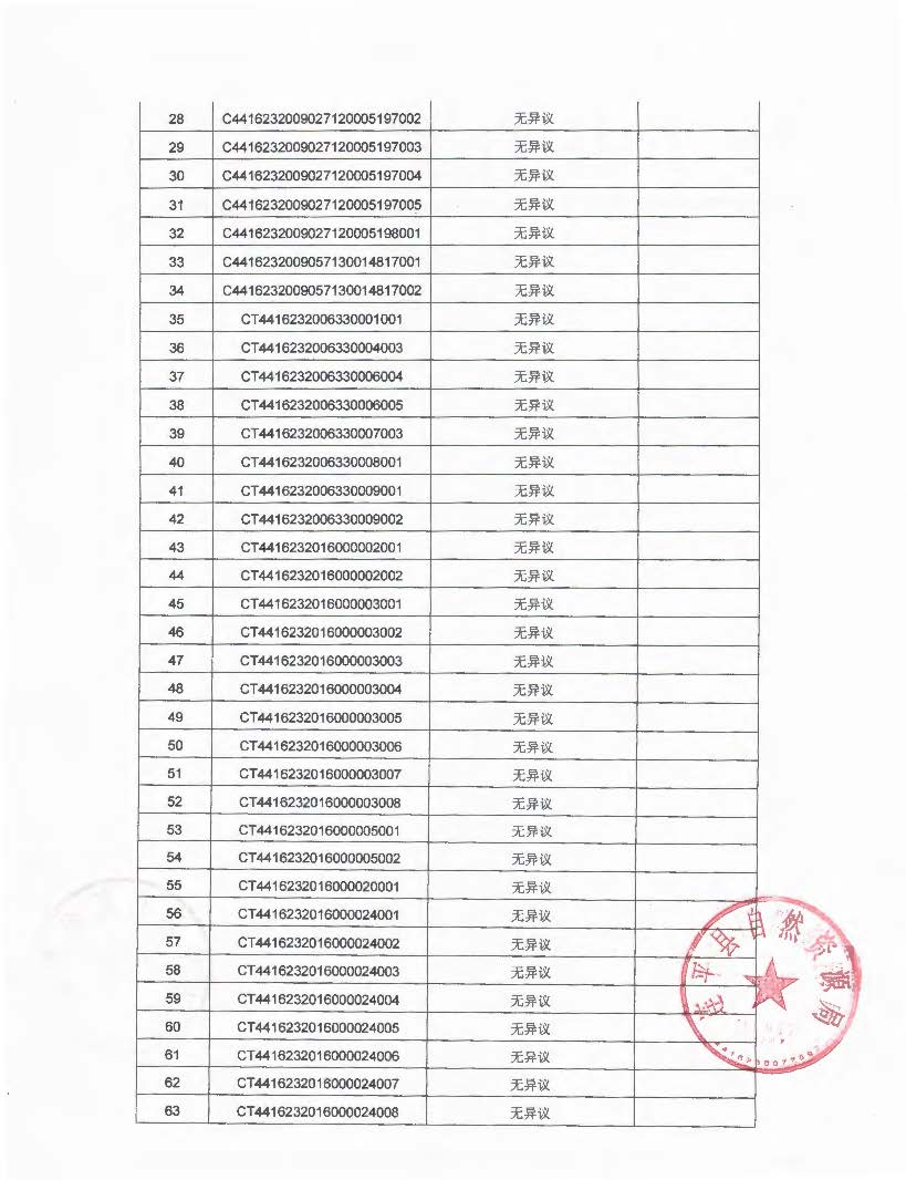 连平县历史遗留矿山图斑公告结果说明(1)_页面_2.jpg