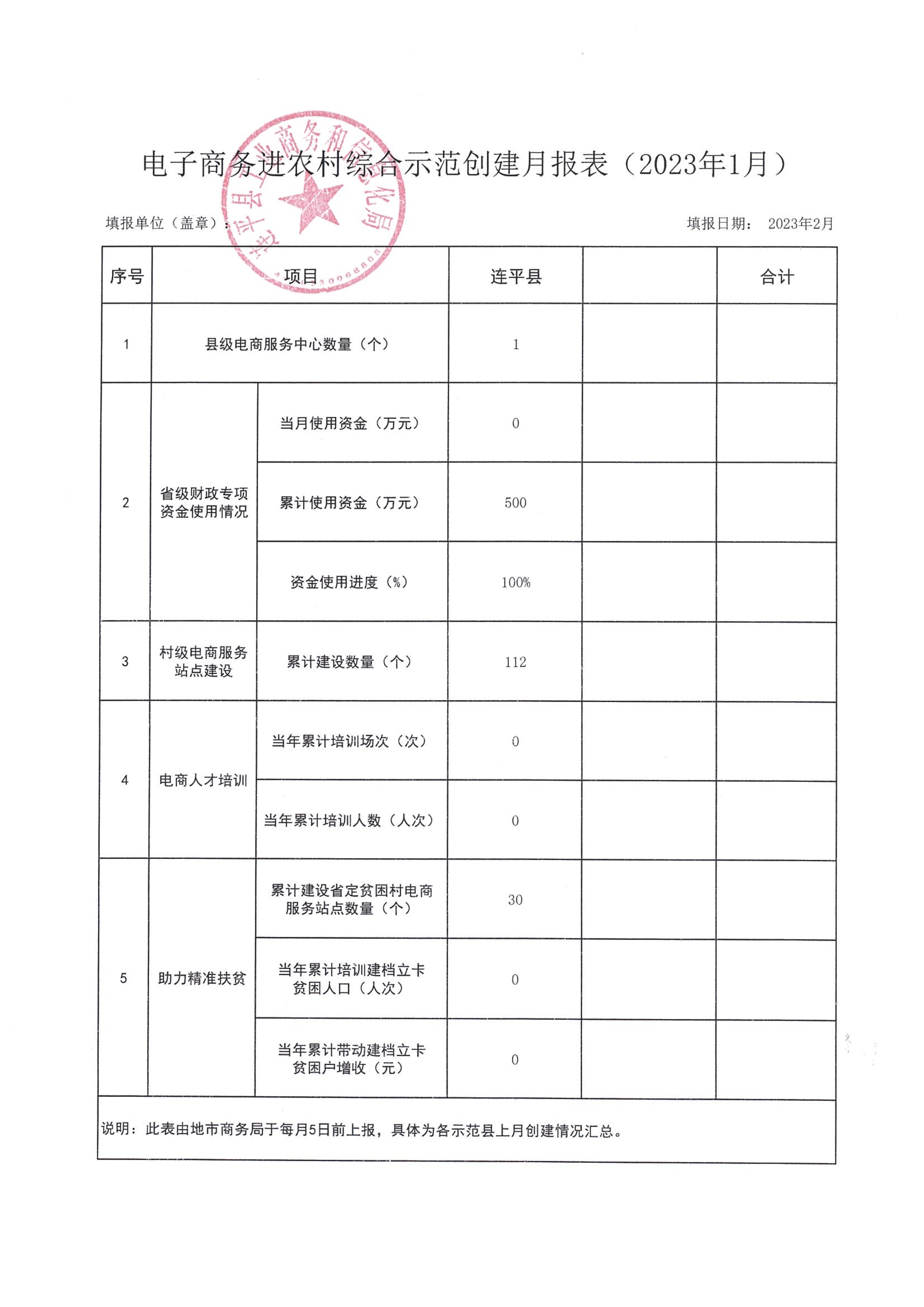 电子商务进农村综合示范月报表（23.1）_1.jpg