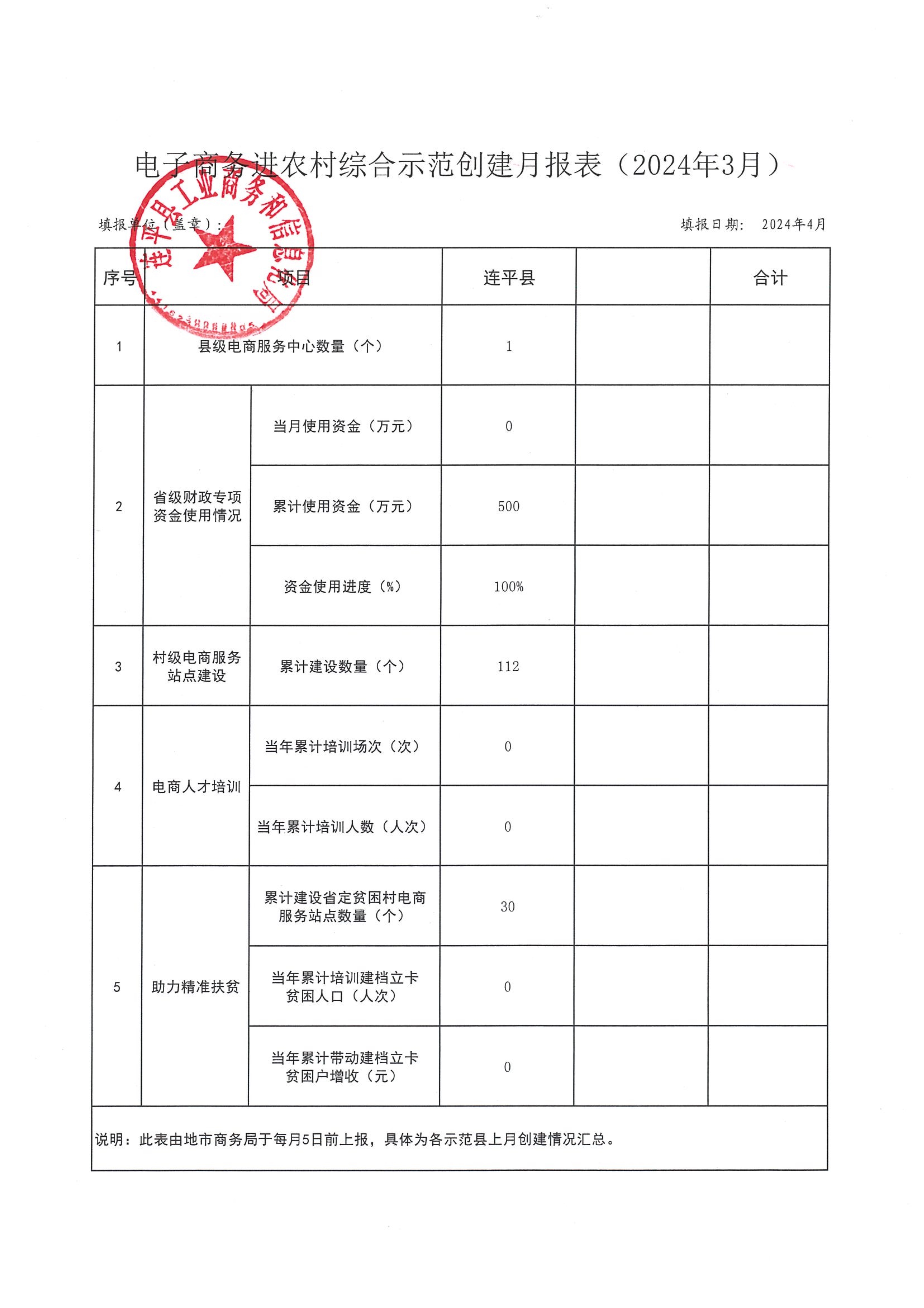 省级电子商务进农村综合示范工作报表（202403）_1.jpg