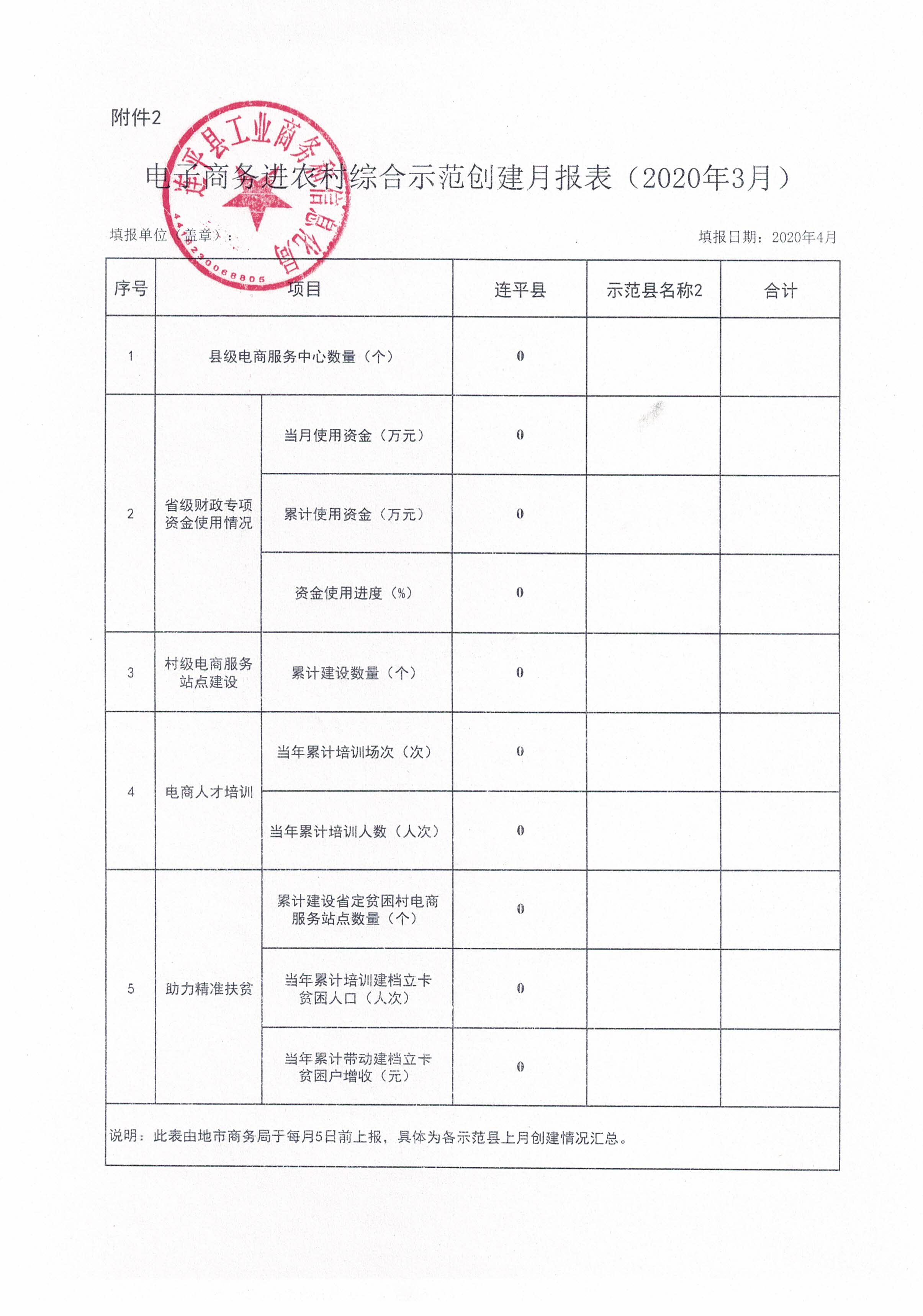 电子商务进农村综合示范创建月报表2020年3月.jpg