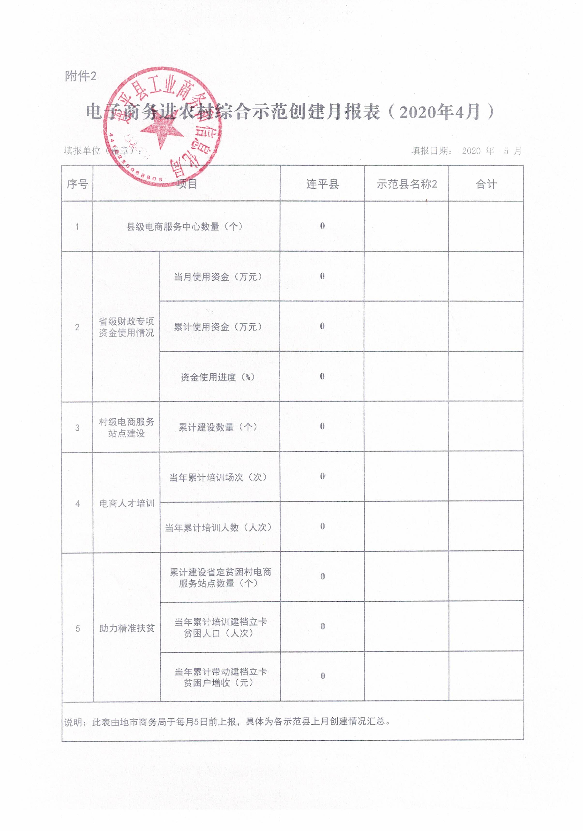 电子商务进农村综合示范创建月报表2020年4月.jpg