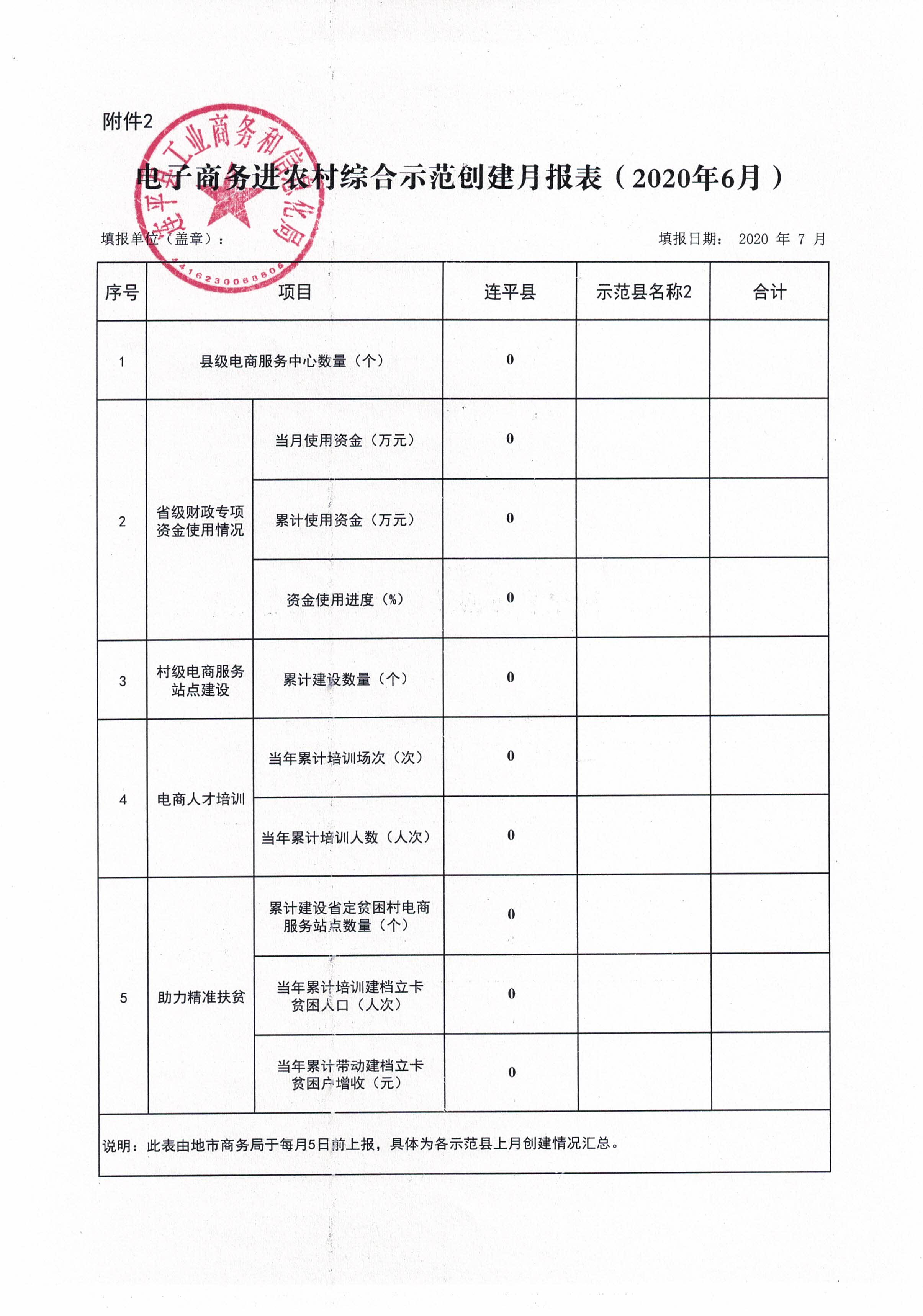 电子商务进农村综合示范创建月报表2020年6月.jpg