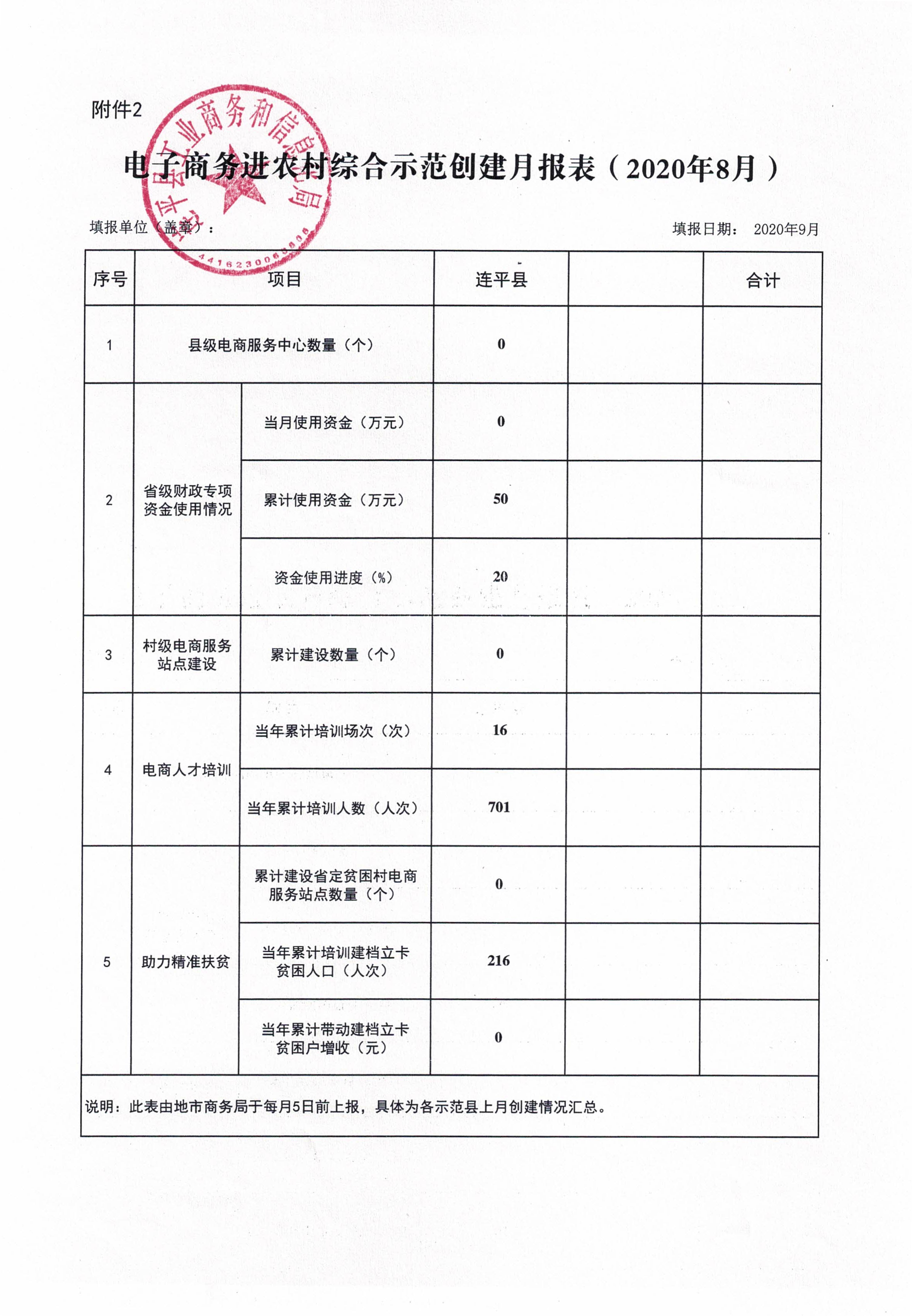 连平县省级电子商务进农村综合示范工作报表（202008）_0.jpg