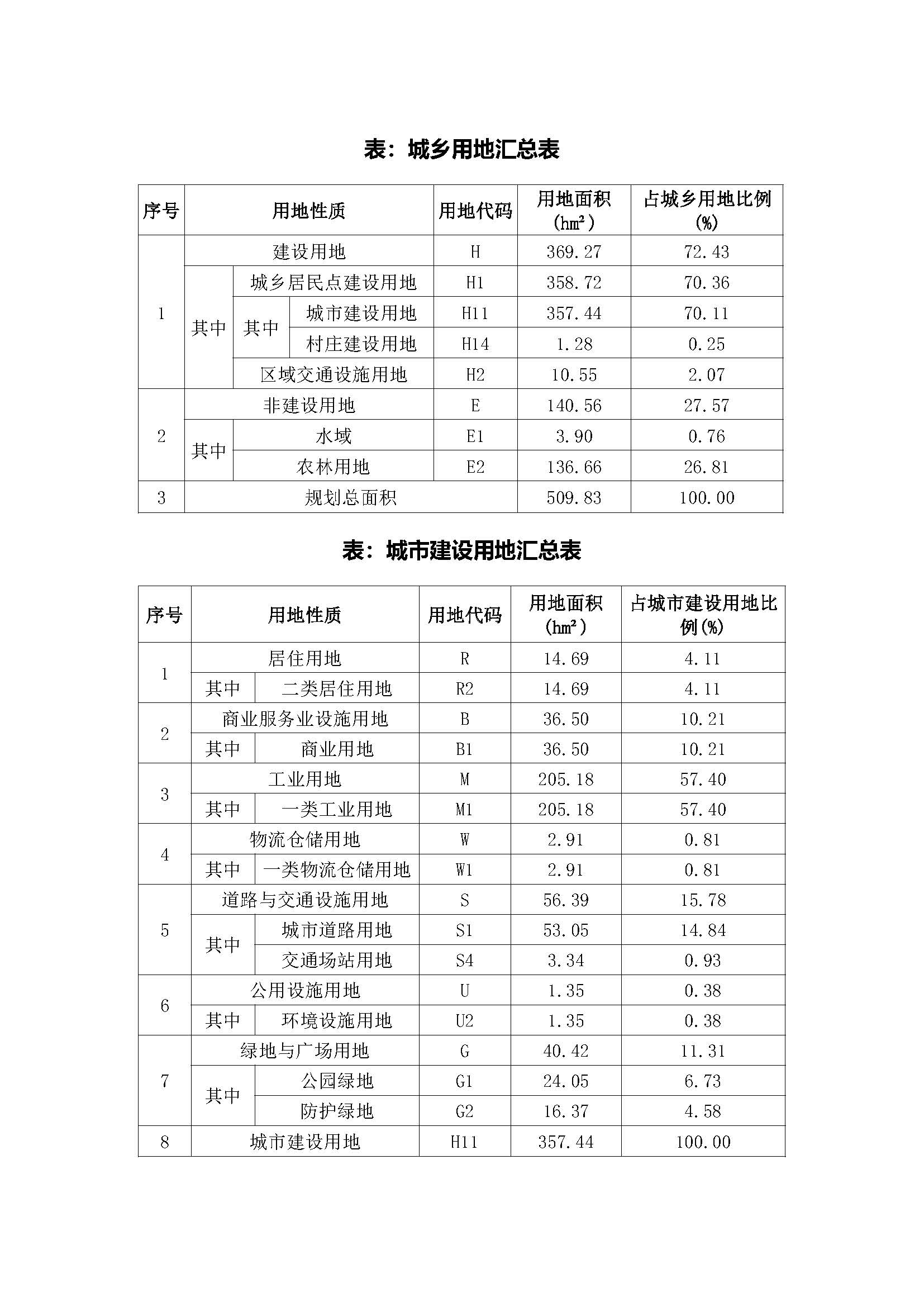 4《连平县东部产业新城控制性详细规划(局部调整)》批前公示0911_页面_4.jpg