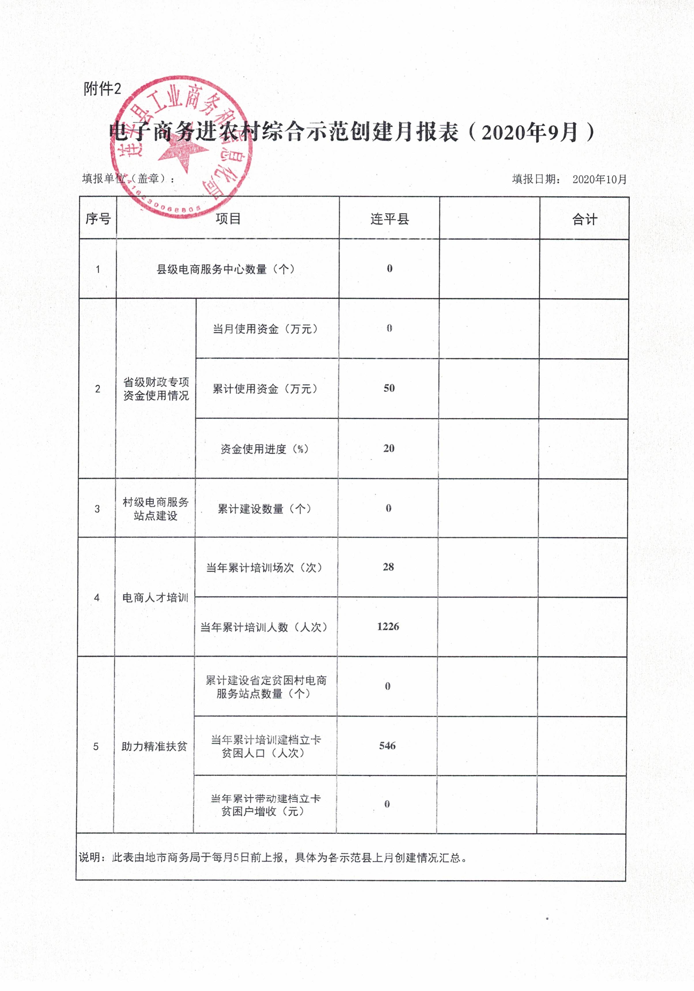 连平县省级电子商务进农村综合示范工作报表（202009）_0.jpg