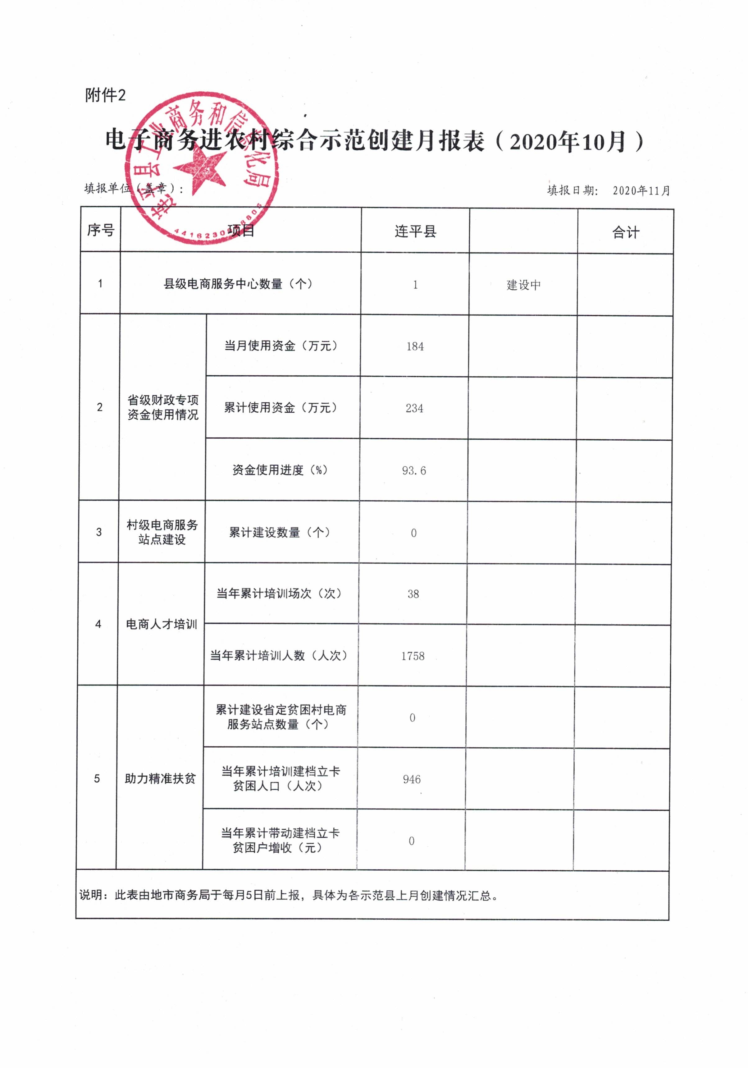 连平县省级电子商务进农村综合示范工作报表（202010）_0.jpg