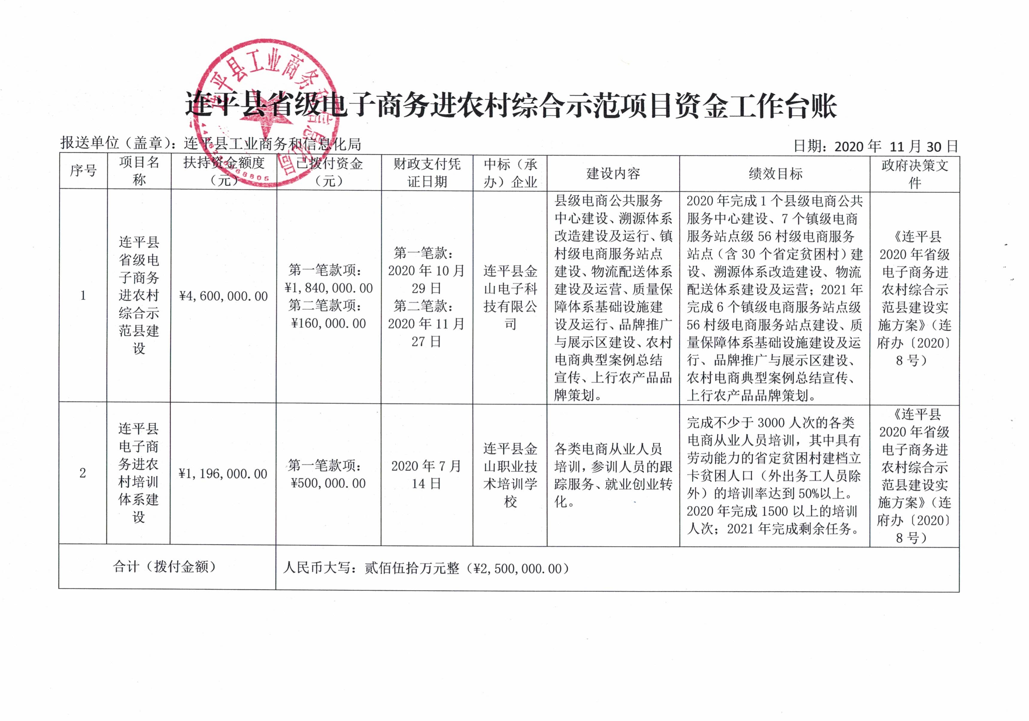 连平县省级电子商务进农村综合示范项目资金工作台账（20201130）_0.jpg