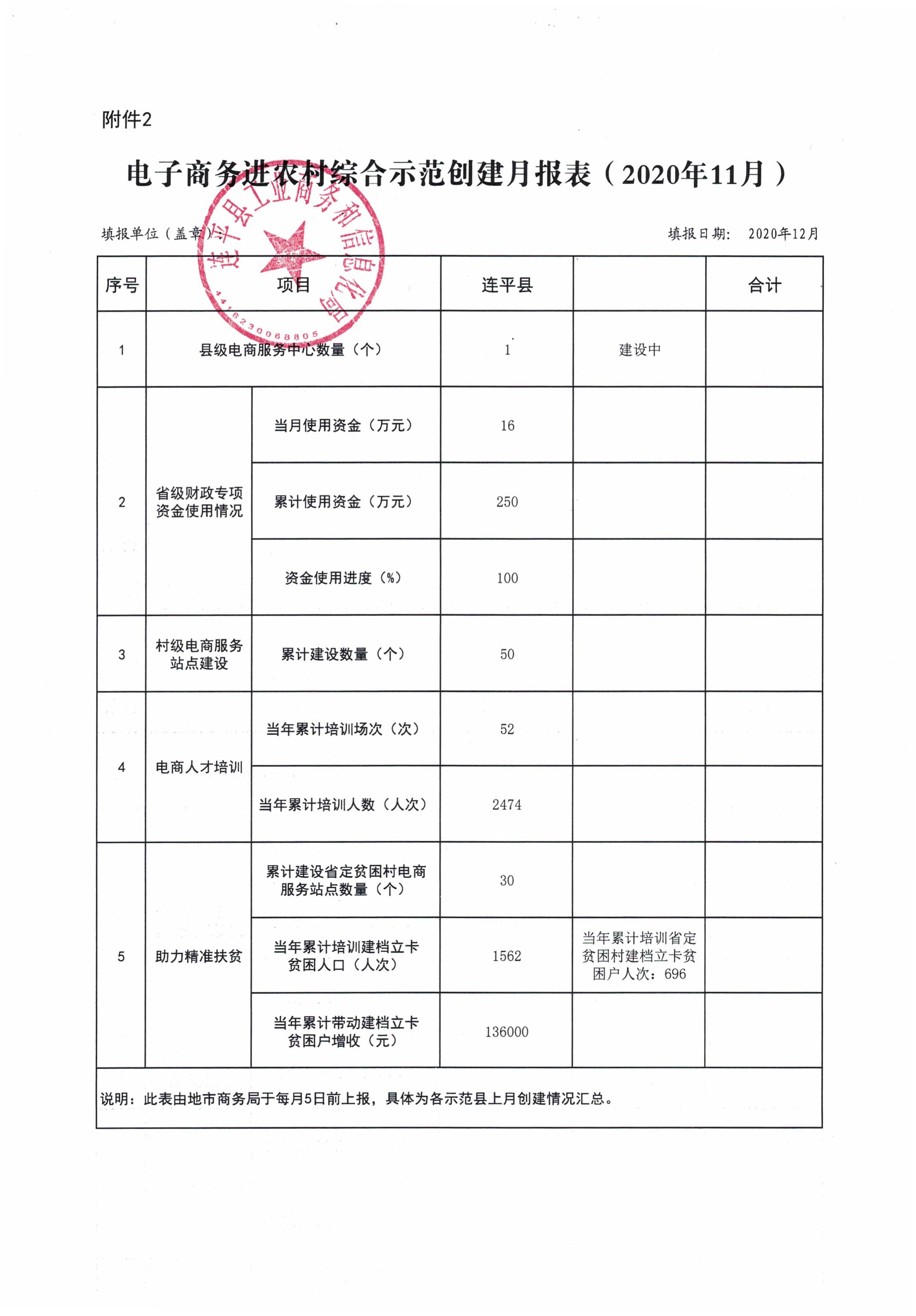 连平县省级电子商务进农村综合示范工作报表（202011）_0.jpg