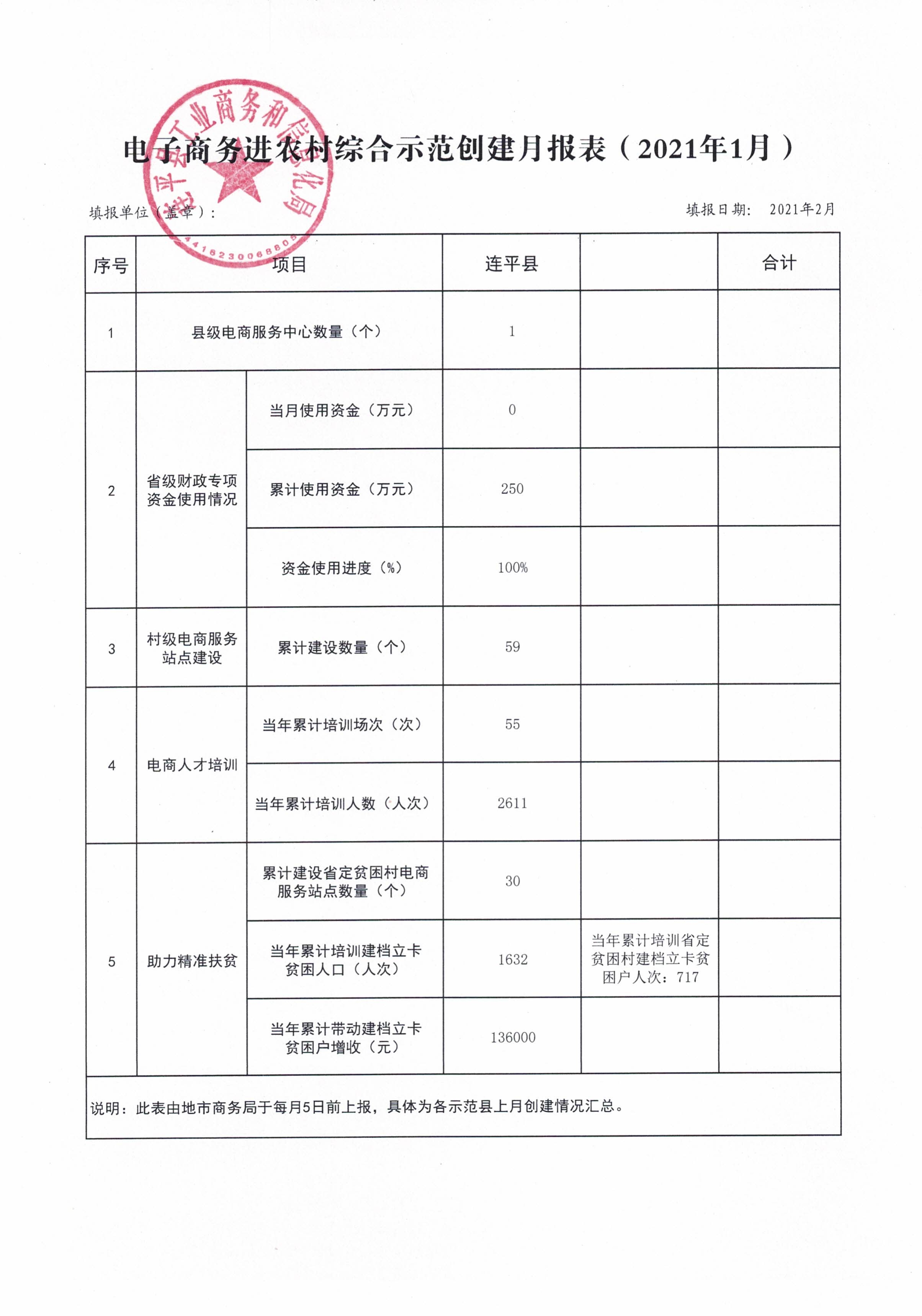 连平县省级电子商务进农村综合示范工作报表（202101）_0.jpg