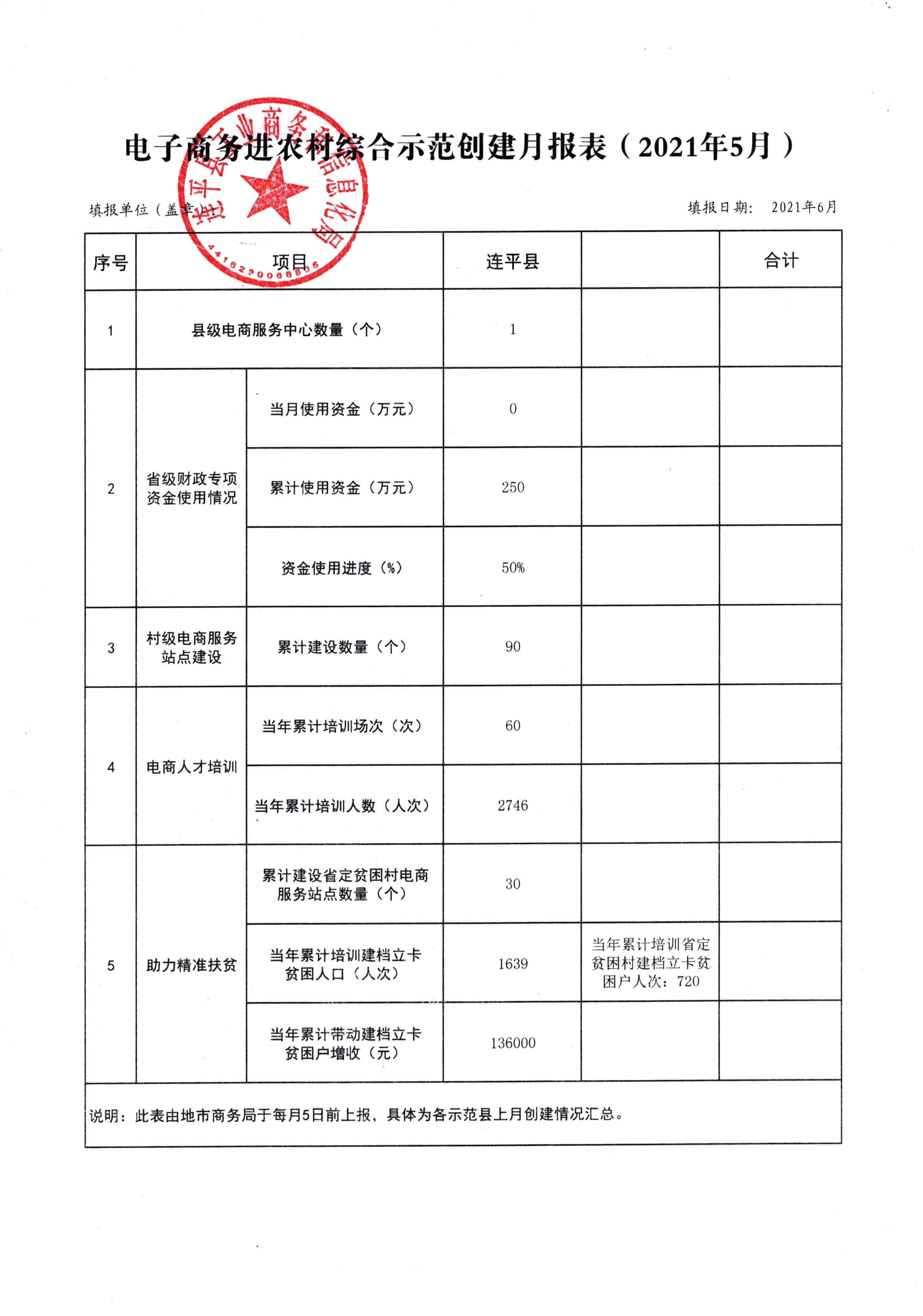 连平县省级电子商务进农村综合示范工作报表（202105）_0.jpg