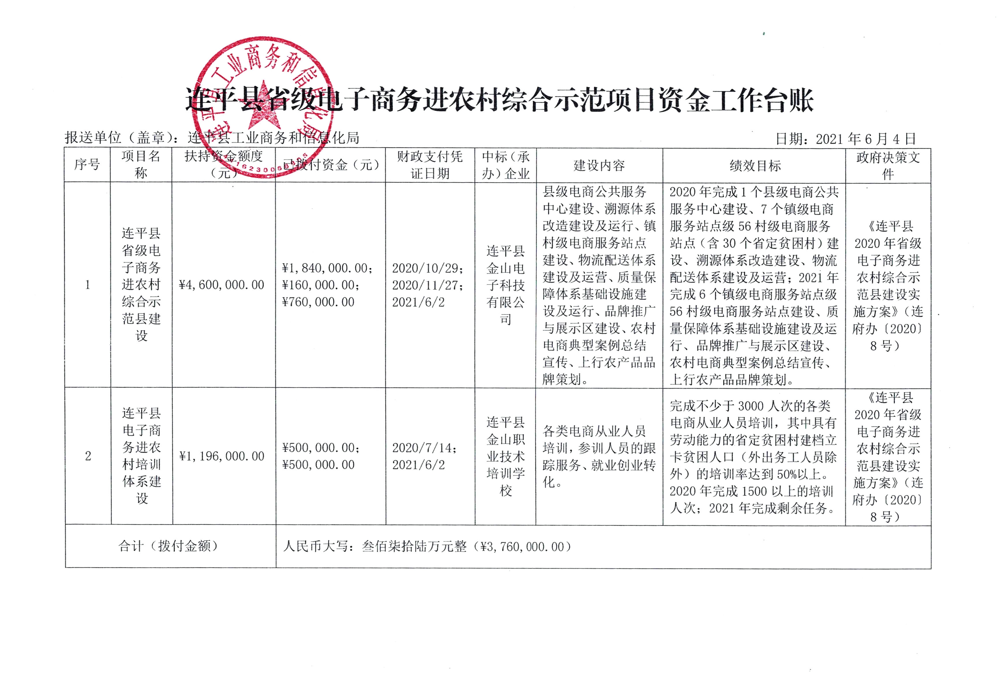 连平县省级电子商务进农村综合示范项目资金工作台账（20210604）_0.jpg