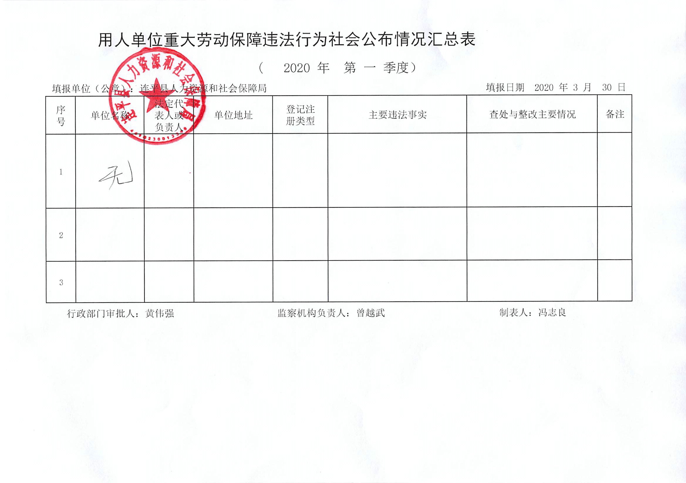连平县用人单位重大劳动保障违法行为社会公布信息表（第一季度）.jpg