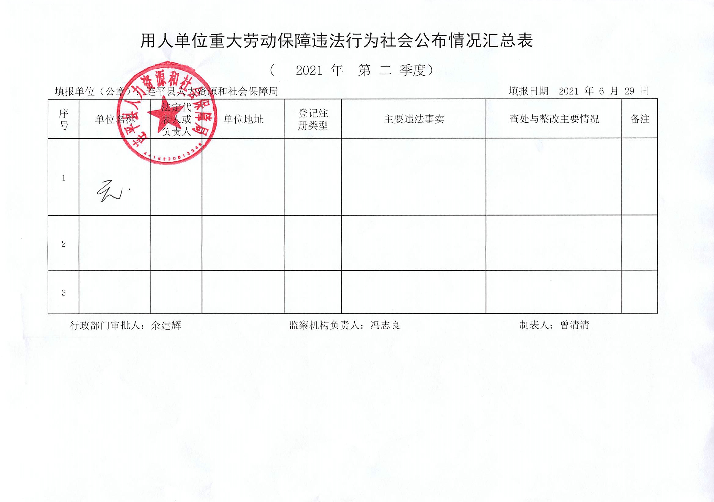 连平县用人单位重大劳动保障违法行为社会公布信息表（第二季度）.jpg