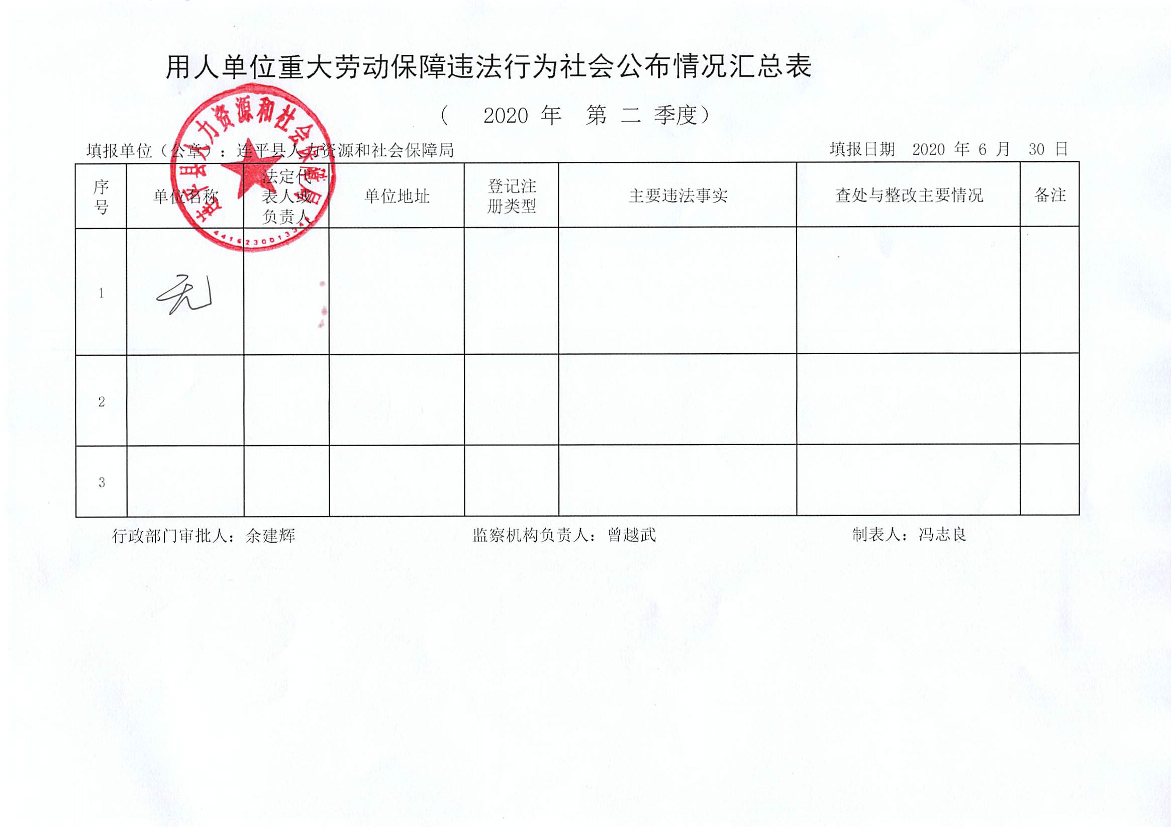 连平县用人单位重大劳动保障违法行为社会公布信息表（第二季度）.jpg