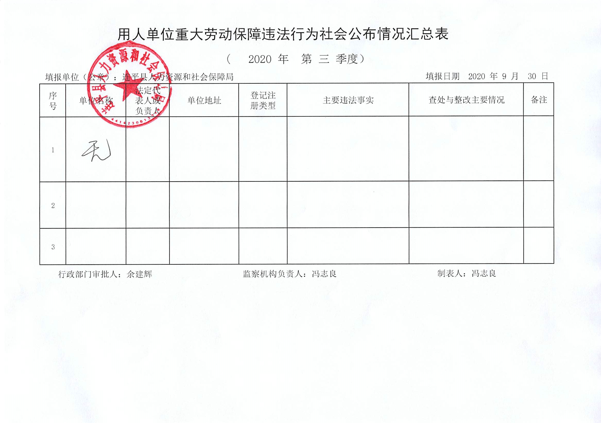 连平县用人单位重大劳动保障违法行为社会公布信息表（第三季度）.jpg