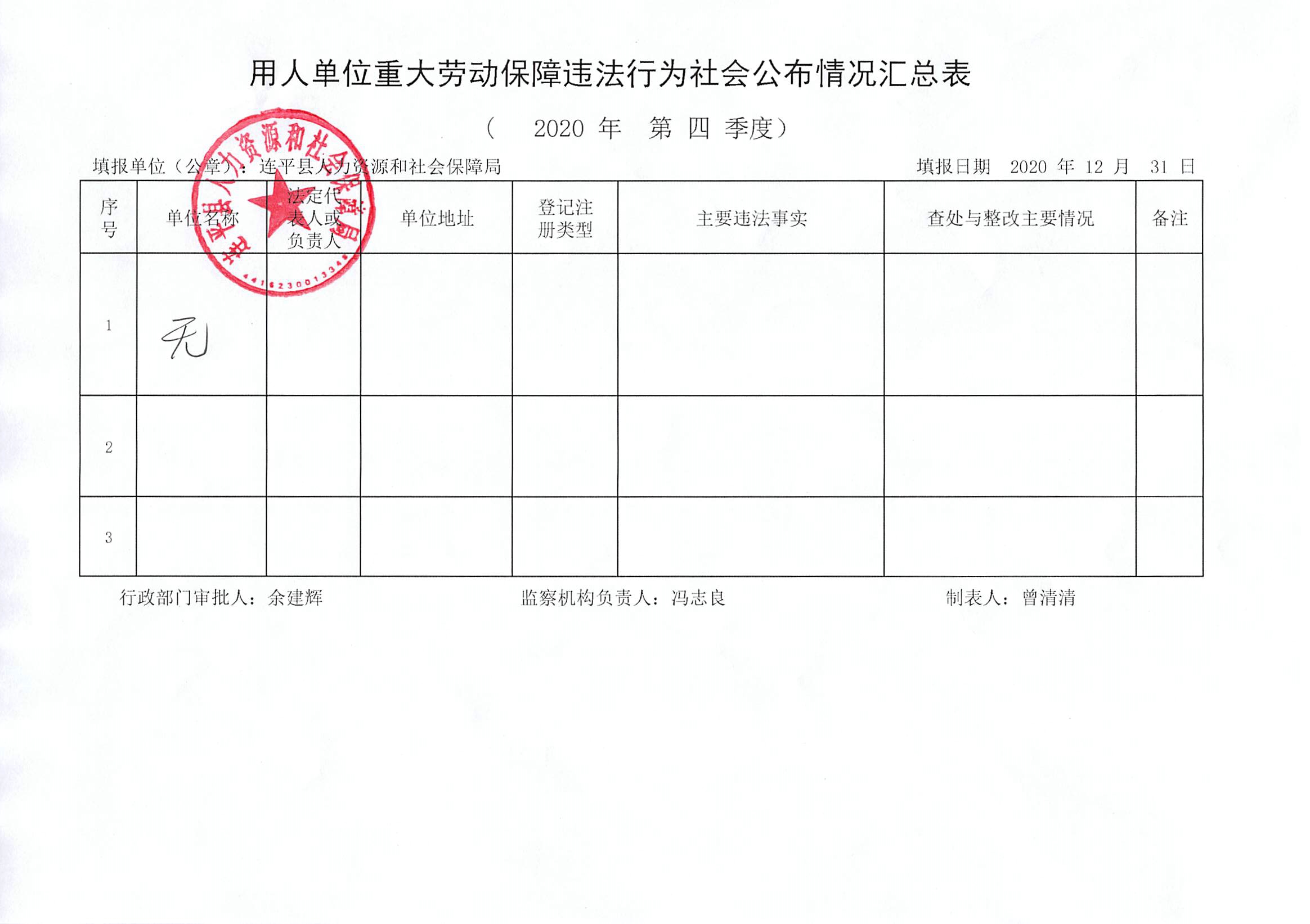 连平县用人单位重大劳动保障违法行为社会公布信息表（第四季度）.jpg