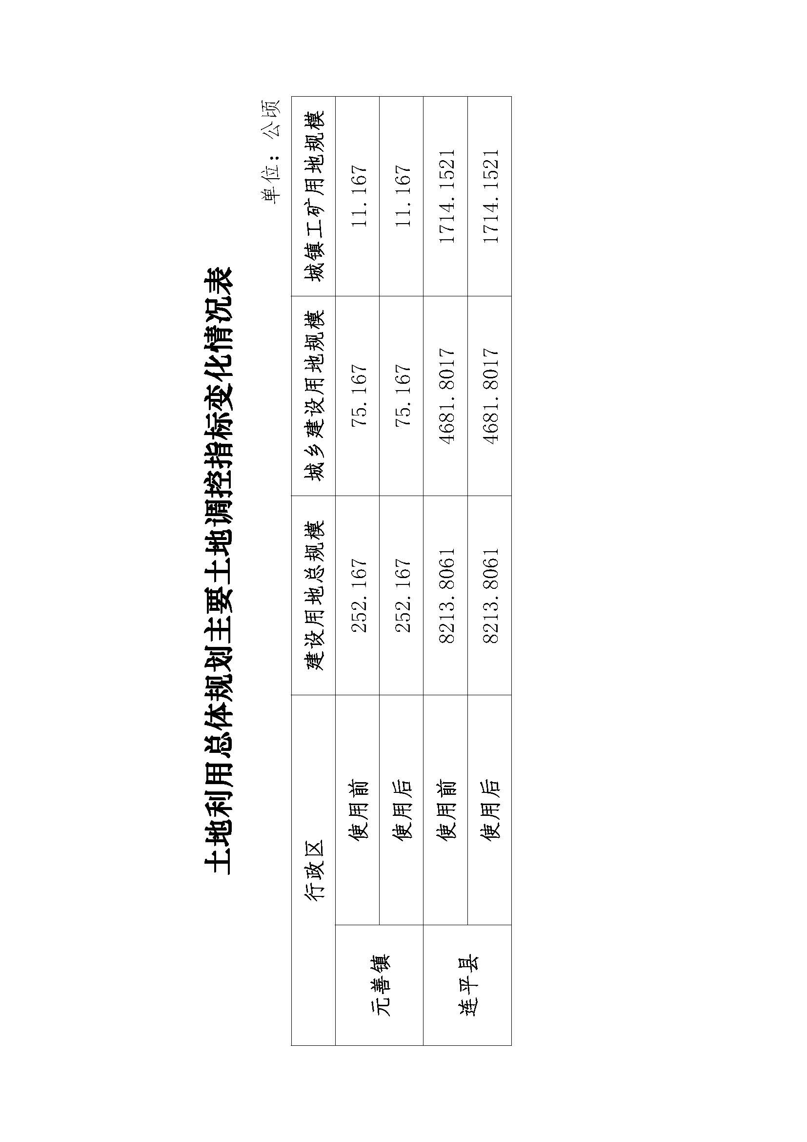 20210820关于河源市连平县预留城乡建设用地规模使用审批表（连平县敬老院项目）成果的公告_页面_3.jpg