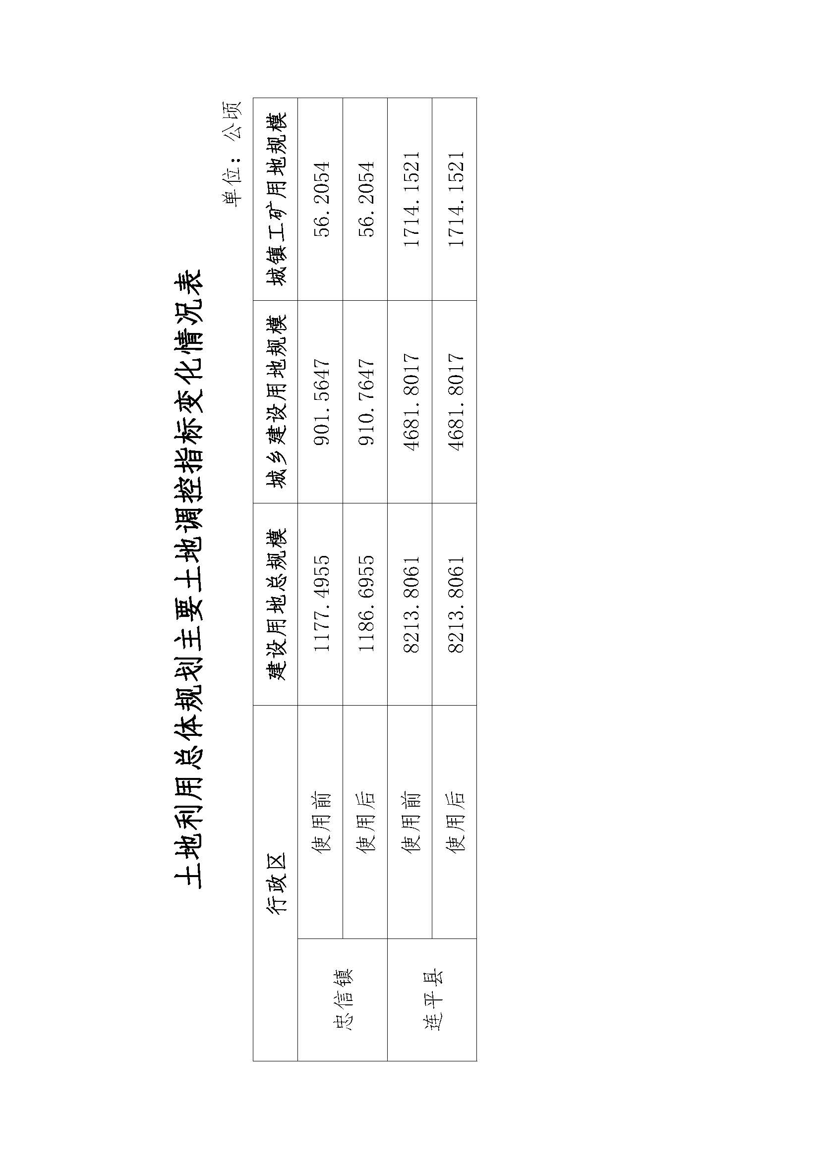 20210820关于河源市连平县预留城乡建设用地规模使用审批表（连平县万洋众创城首期项目）成果的公告_页面_4.jpg