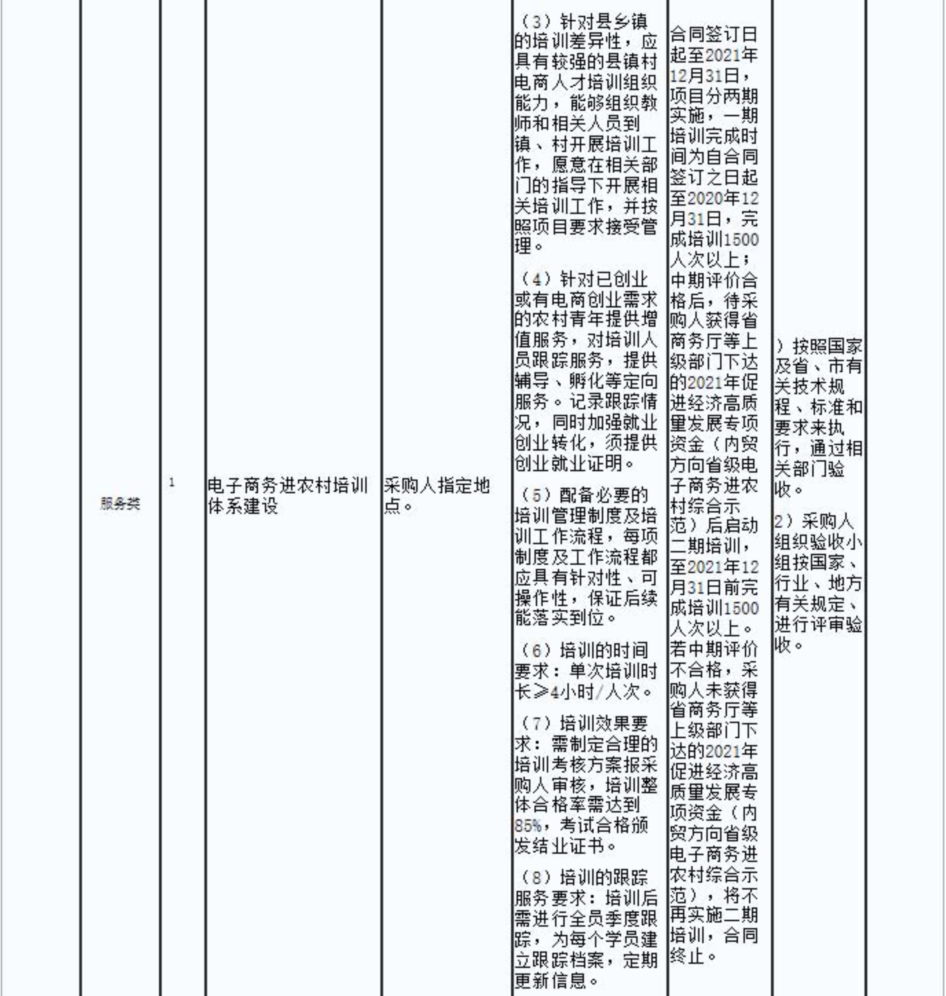 2.连平县电子商务进农村培训体系建设项目的成交结果公告_2.jpg