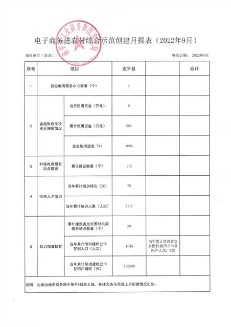 电子商务进农村综合示范创建月报表（2022.09）.jpg