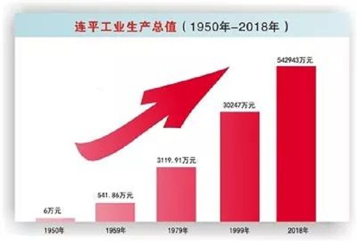 连平县城人口_连平县城